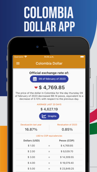 Dollar in Colombia
