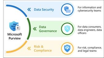 Imagen 0 para Microsoft Purview