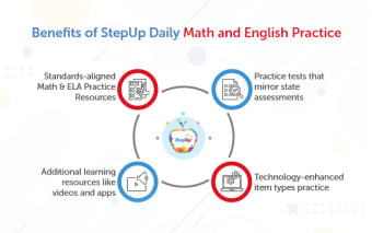 StepUp Daily Math and English Practice