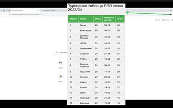 Турнирная таблица ФНЛ