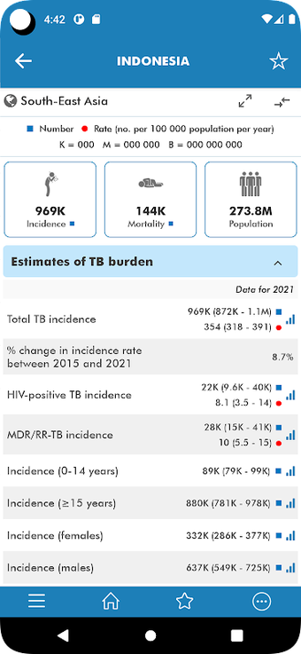 TB Report