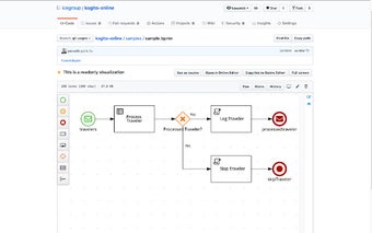 BPMN, DMN & Test Scenario Editors for GitHub cho Google Chrome - Tiện ...