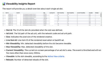 Ad Manager Viewability Insights