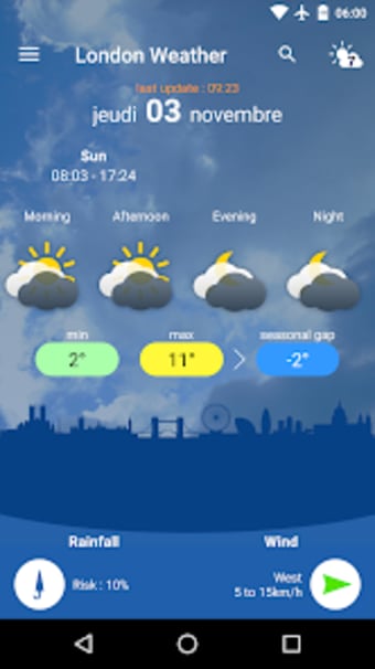 London Weather