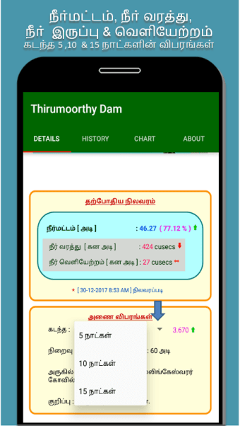 Amaravathi and Thirumoorthy Dams