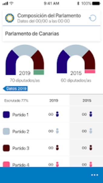 Elección Parlamento Canario 2019
