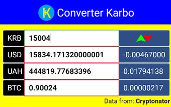 Converter Karbo