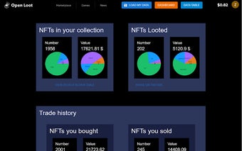 ChronoDAO - Open Loot