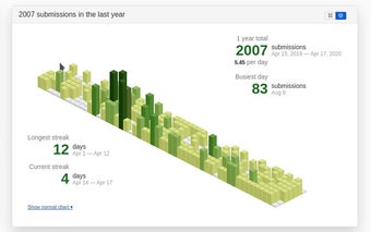 Isometric Submissions