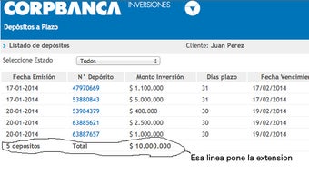 CorpBanca Depositos a Plazo