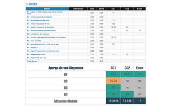 Calcul ta moyenne! (MyGes)