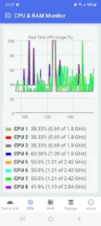 CPU  RAM Monitor