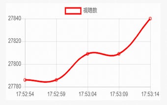 YouTubeライブを快適に視聴する！！！