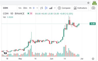 Ark price in EUR by BitcoinFan