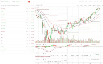 Zerodha Scrip Plus