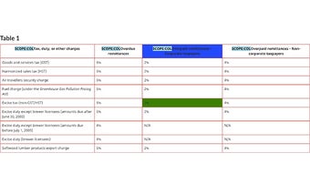 Tablenator