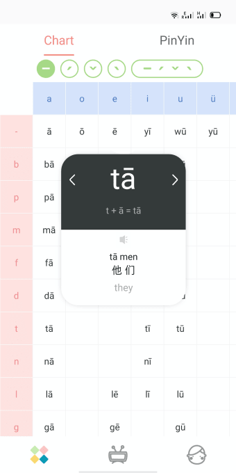 Chinese Pinyin - Learn Chinese