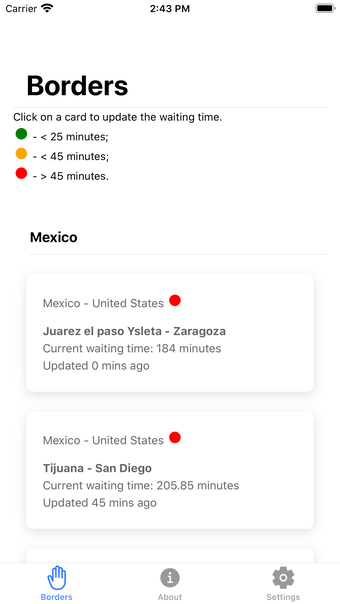 Border Waiting Times