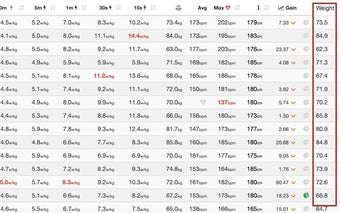 BHC Zwiftpower weight reveal