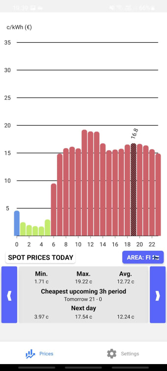spot.ti - electricity prices