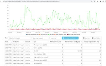 GSC crawl stats downloader