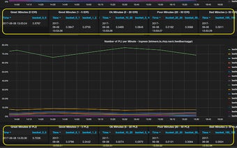 Grafana - Enhancement