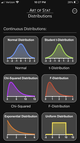 Art of Stat: Distributions