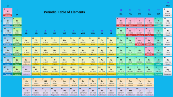 Chemistry App: Periodic Table