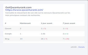 GetQwanturank