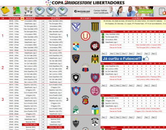 Tabela da Copa Libertadores da América 2014