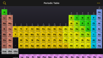 Periodic Table of Elements