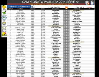 Tabela do Campeonato Paulista Série A1 2014