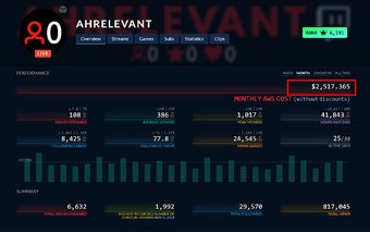 Twitch AWS Cost Tracker