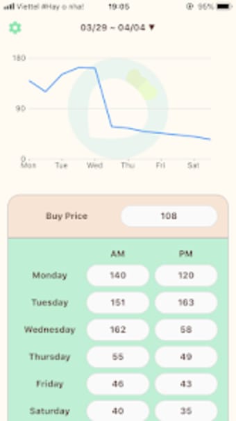 Turnip price predictor for Ani