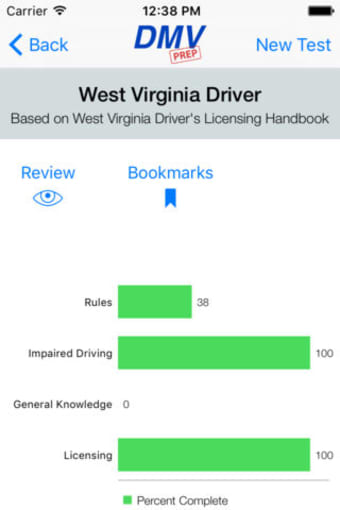 West Virginia DMV Test Prep