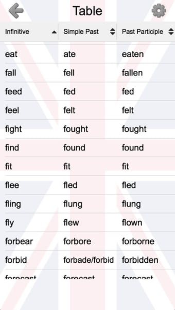 Irregular Verbs of English