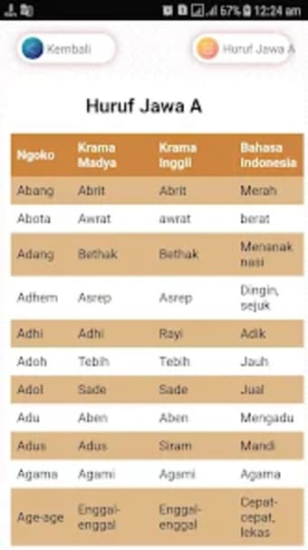 Kamus Terjemah Bahasa Jawa