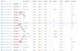 Cointutu Honeypot Shield