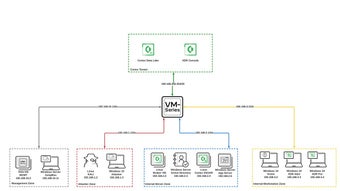 Imagen 0 para Palo Alto Cortex XDR