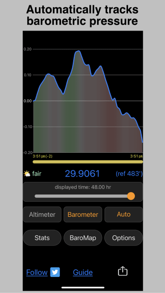 Alti-Barometer Trend Tracker