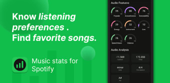Music stats for Spotistats