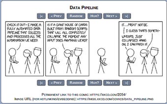 XKCD Explainer