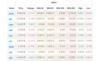 Cryptocurrency Price Follower