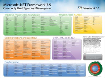 .NET Framework Version 3.0