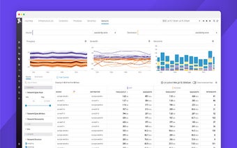 Datadog Alert