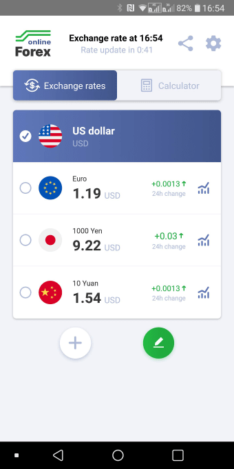 Forex currency converter