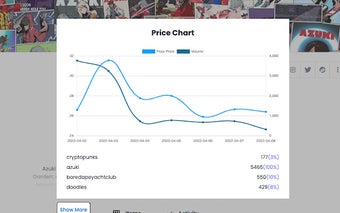 Fetch nft floor price chart