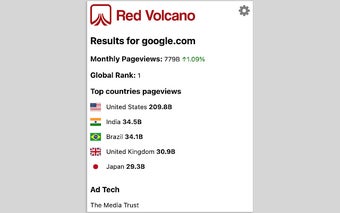 Red Volcano - Website Insights