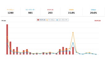 connpass advanced stats