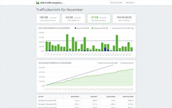 UCB Traffic Analytics